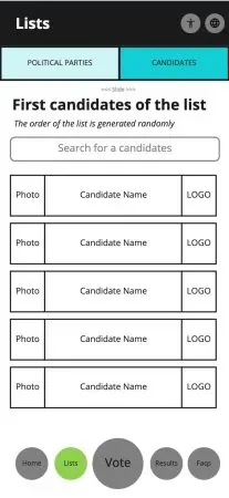 Candidates