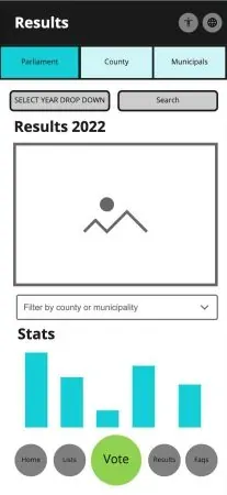 Results